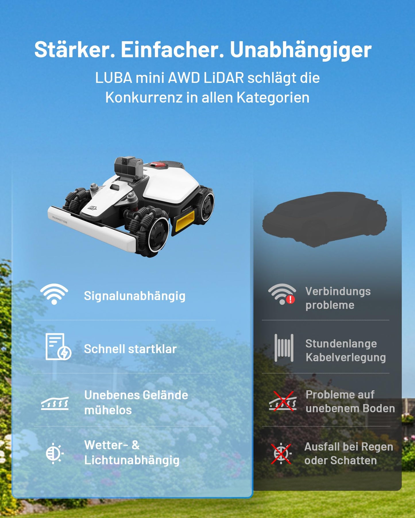 Mähroboter MAMMOTION LUBA mini AWD LiDAR ohne Kabel mit 3D LiDAR Vision Auto-Kartierung empfohlen 1500m² 4G Modul inklusive Steigung bis 80%