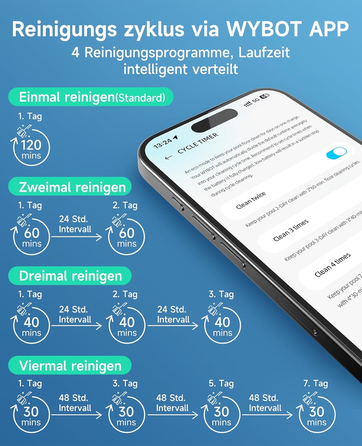 WYBOT C1 Poolroboter mit Akku, 150 Min. Kabellos Poolsauger Poolroboter Boden und Wand, Poolreiniger mit intelligenter Routenplanung, vollautomatische Boden-, Wasserlinien- & Wandreinigung, bis 150 ㎡