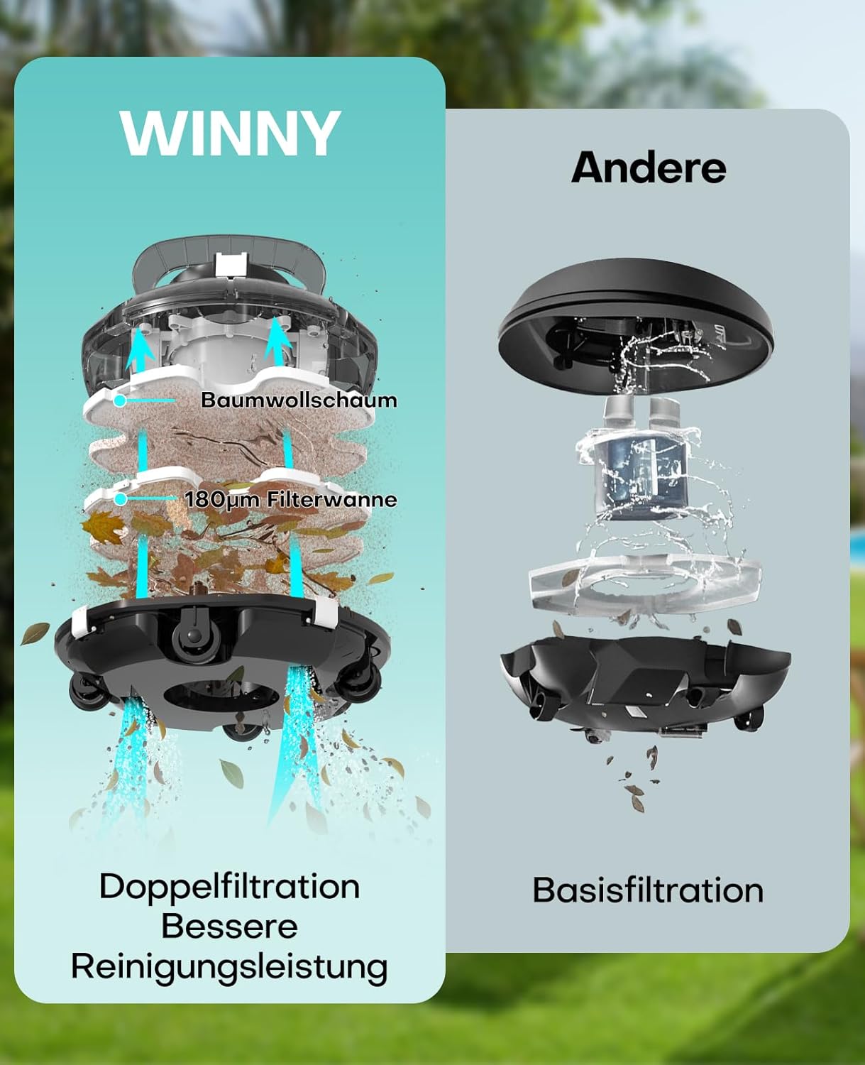 WINNY POOL CLEANER Winny 200 Poolroboter, Poolsauger kabellos mit Akku, 75 Min. Laufzeit, für Aufstellpools bis 60 m², Doppelfiltration, Automatisches Parken, Kompakt Leicht (Transparent Schwarz-Weiß)