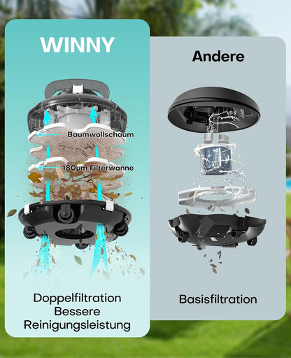 WINNY POOL CLEANER Winny 200 Poolroboter, Poolsauger kabellos mit Akku, 75 Min. Laufzeit, für Aufstellpools bis 60 m², Doppelfiltration, Automatisches Parken, Kompakt Leicht (Transparent Schwarz-Weiß)