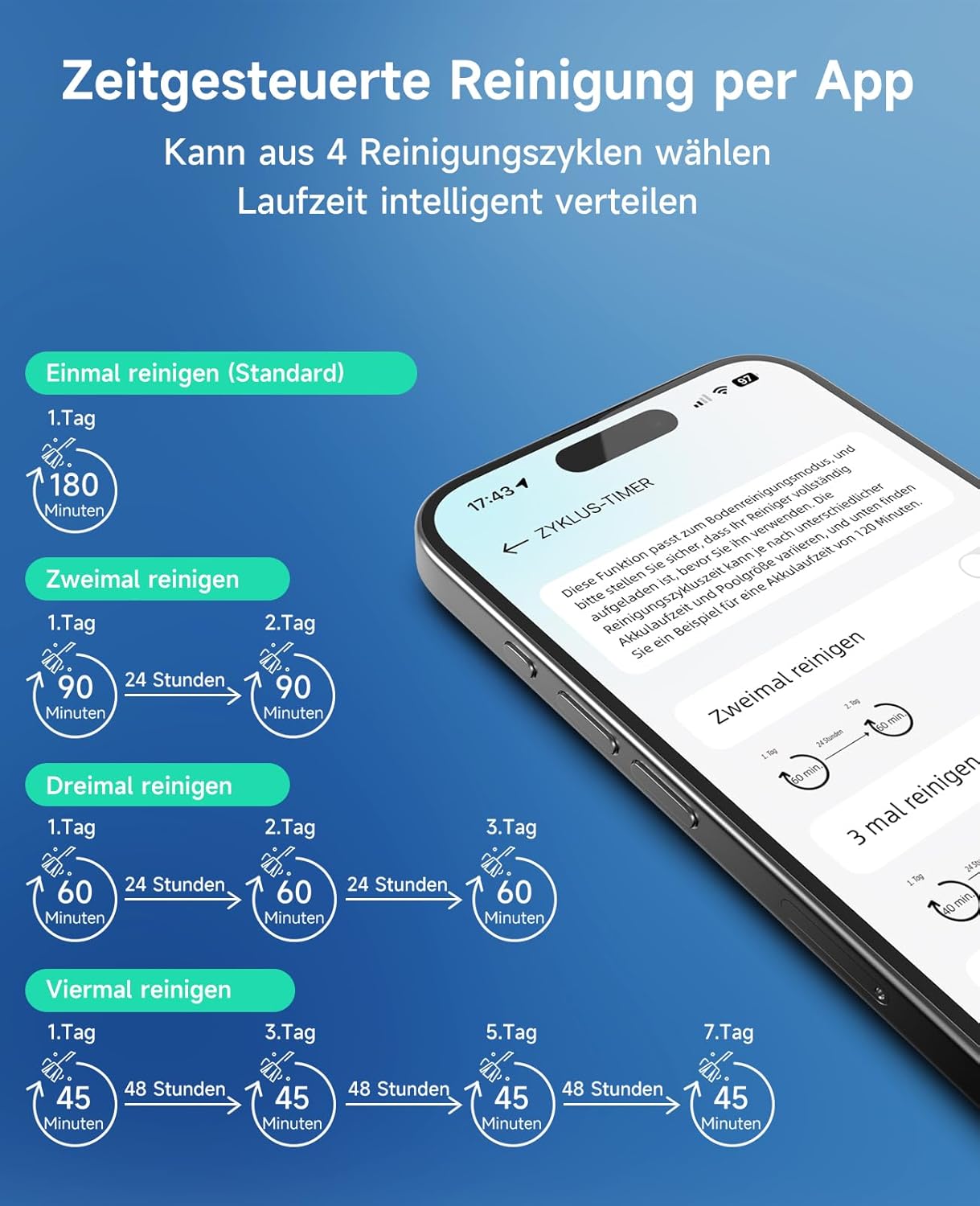 WYBOT C2 Poolroboter Akku Boden und Wand für Einbaupools bis 150㎡, Doppelfiltration, 3-Fach Motor, Starke Saugkraft, Wandkletter & Wasserlinie, 180 Min, App(Schwarz-Grün Grün)