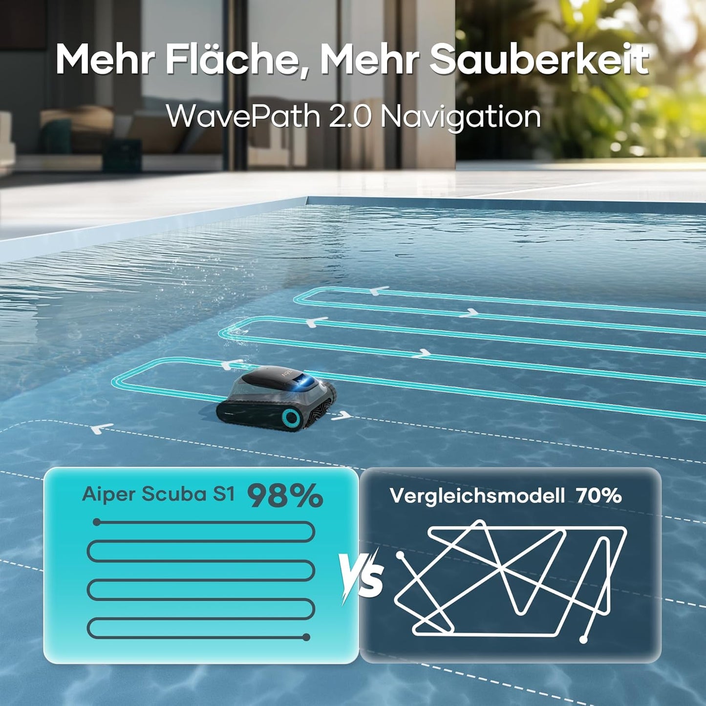 (2025 Upgrade) AIPER Scuba S1 Poolroboter Boden und Wand, Wasserlinienreinigung, 3μm Ultrafeiner Filter, 180 Min. Akkulaufzeit, 15900LPH Leistungsstarker Poolsauger mit APP, Für Eingelassene Pools